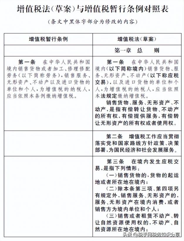 中华人民共和国增值税法(草案)（2022年12月版本）(图2)