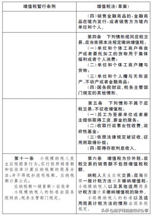 中华人民共和国增值税法(草案)（2022年12月版本）(图3)