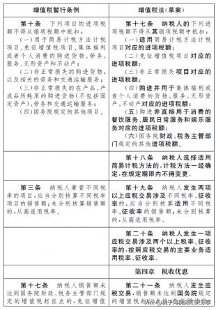 中华人民共和国增值税法(草案)（2022年12月版本）(图8)