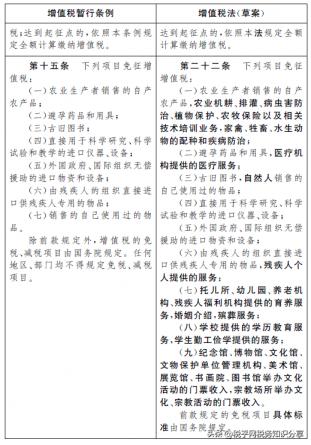 中华人民共和国增值税法(草案)（2022年12月版本）(图9)