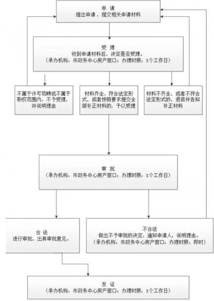 北京公司注册地址变更流程(图3)